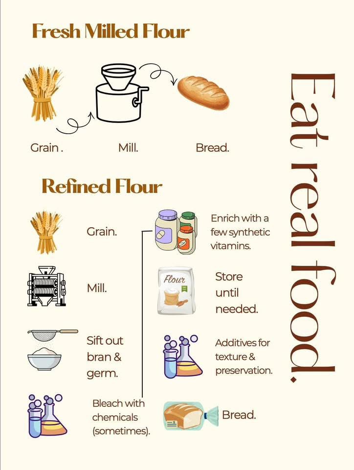 Breaking Real Bread